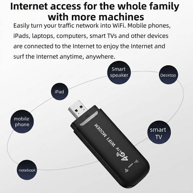 🚀📡2026 New 4G Portable WiFi - High Speed Stable Hotspot✨Connect anytime, anywhere-Viral